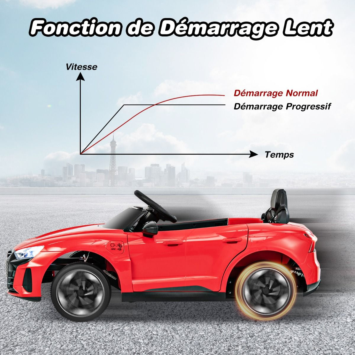 Voiture Electrique 12 V Avec Télécommande 2,4G Véhicules Électriques Démarrage Progressif & Musique Charge 25Kg Pour 37-95 Mois Blanc/Rouge/Noir