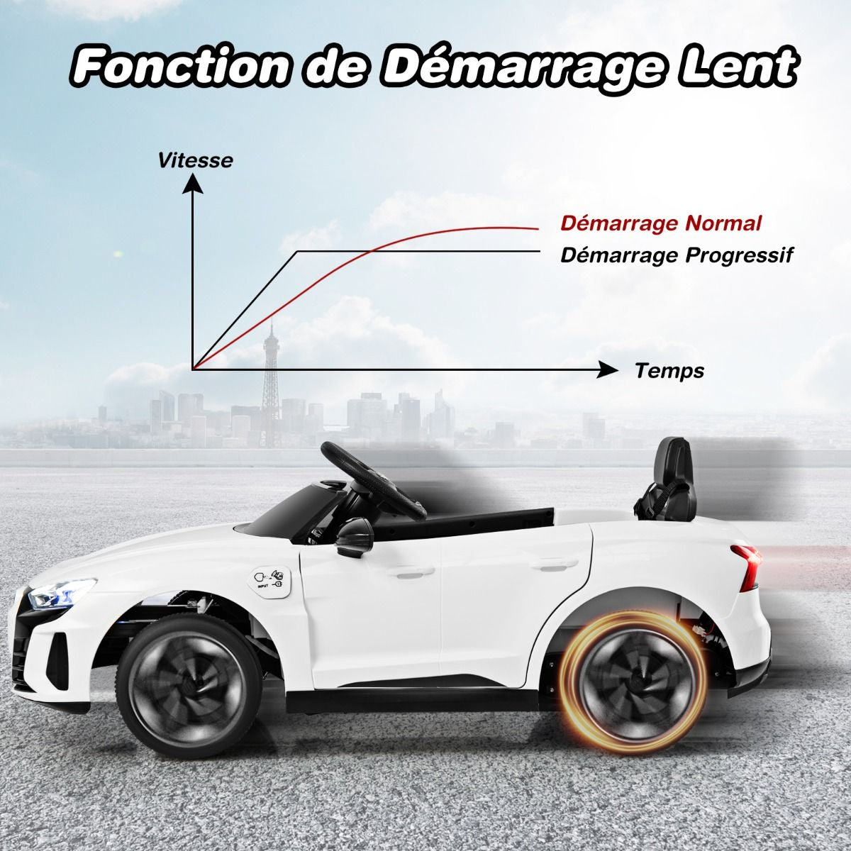 Voiture Electrique 12 V Avec Télécommande 2,4G Véhicules Électriques Démarrage Progressif & Musique Charge 25Kg Pour 37-95 Mois Blanc/Rouge/Noir