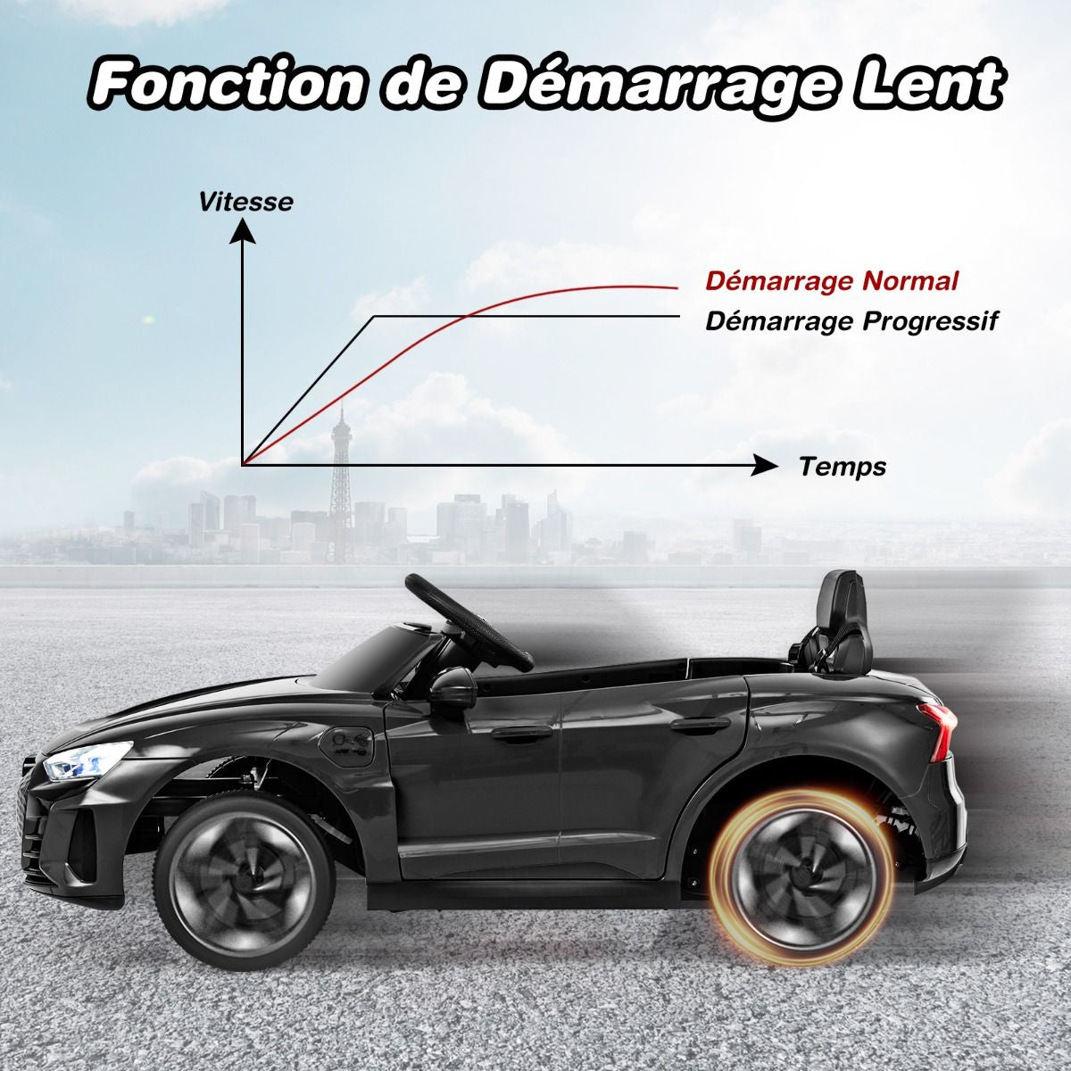 Voiture Electrique 12 V Avec Télécommande 2,4G Véhicules Électriques Démarrage Progressif & Musique Charge 25Kg Pour 37-95 Mois Blanc/Rouge/Noir