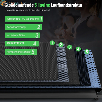 Treadmill Walking Pad for Home 3In1 Folding under Desk Treadmill 2.5HP Smart Walking Treadmill with APP & LED Display